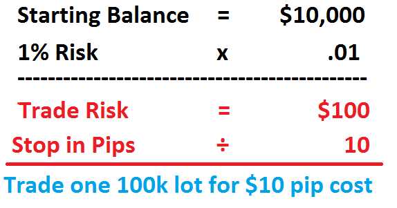 Tips Menentukan Stop Loss