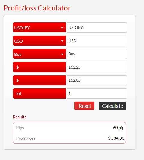 How to calculate position size forex