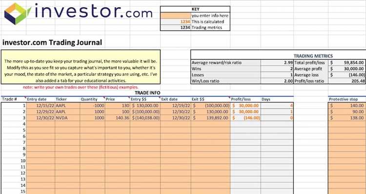 How to create a forex trading journal in excel