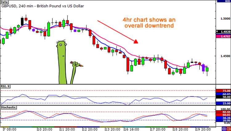 Tips dan Trik Berdagang Forex