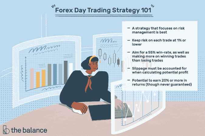 Strategi Trading Harian