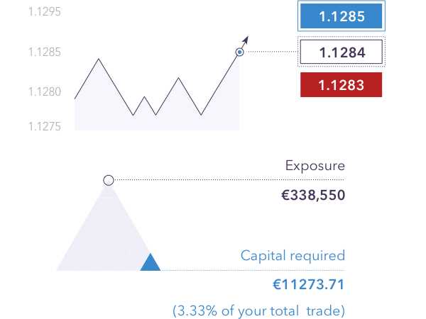 Memilih Platform Trading yang Tepat