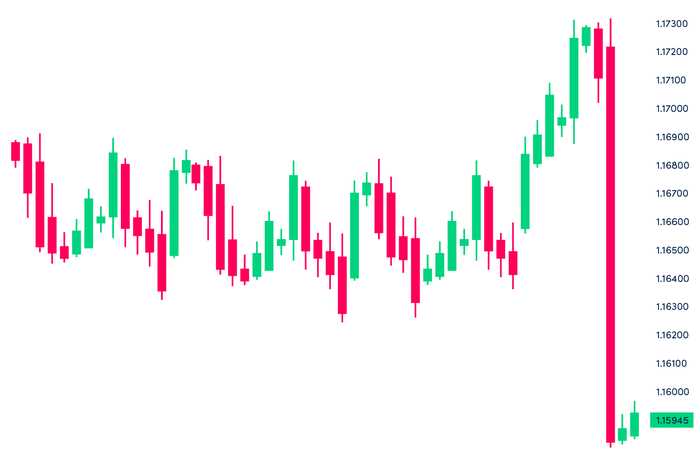 How to do fundamental analysis on forex