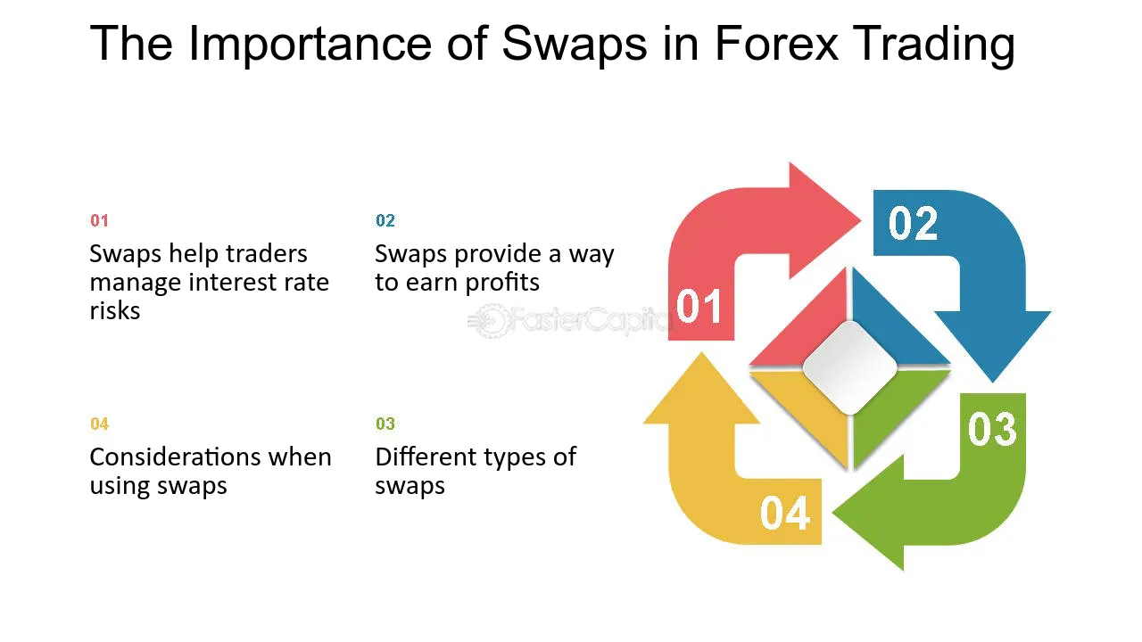 Pengertian Swap Forex