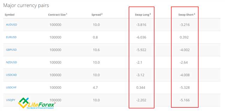 How to earn swap in forex