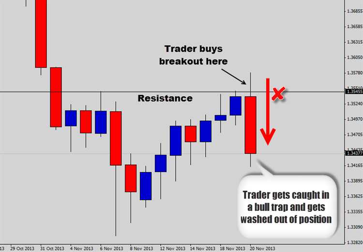 Risiko Trading Forex yang Perlu Diketahui