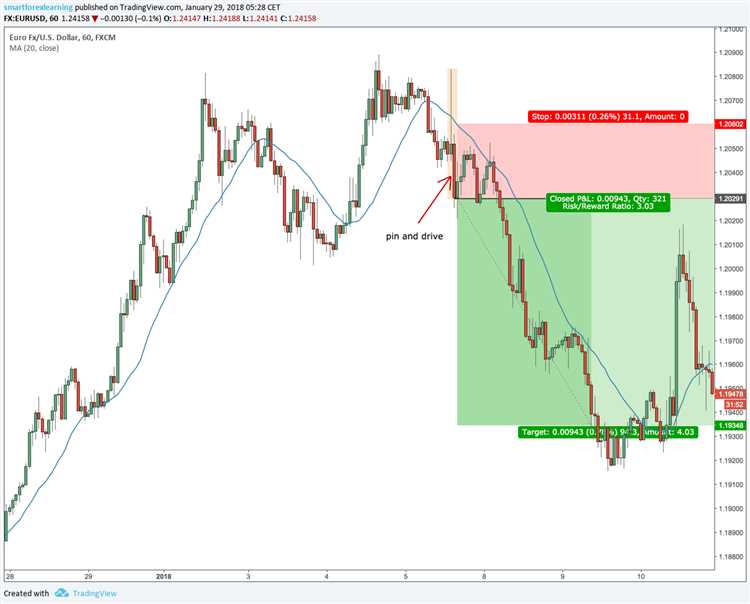 How to enter a trade in forex