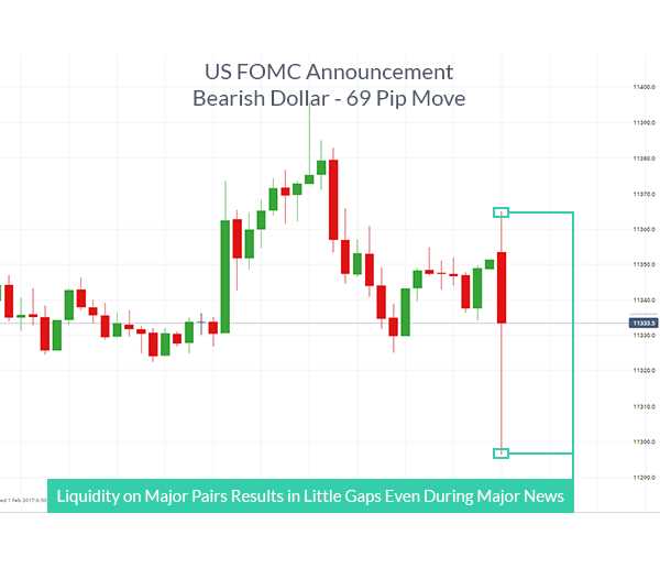 How to find liquidity in forex