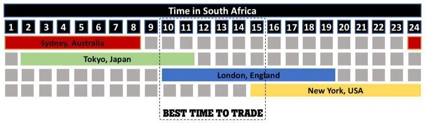 Scalping Forex