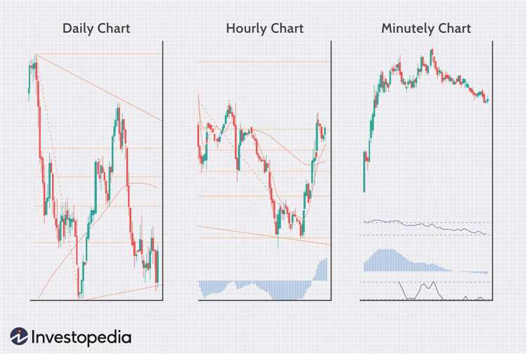 Persiapan Sebelum Trading