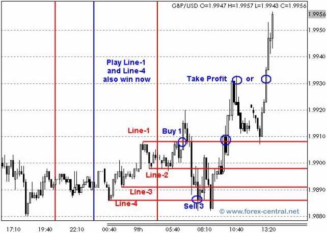 Perbedaan Antara Trading Forex dan Investasi Saham