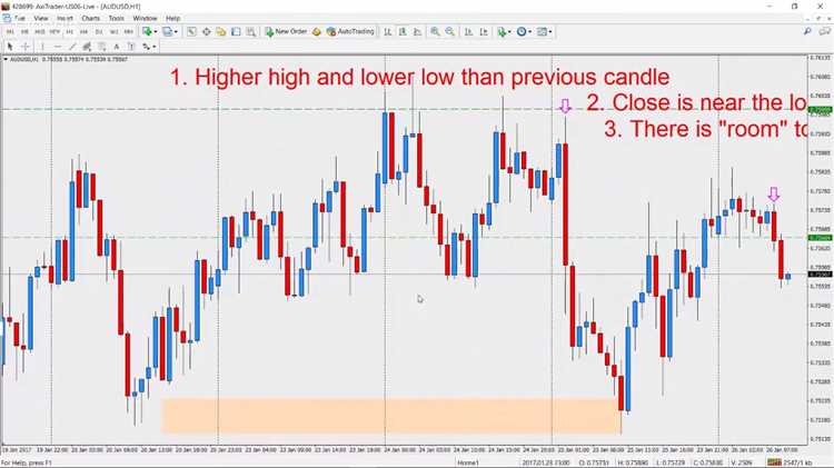 Pola Harmonik dalam Perdagangan Forex