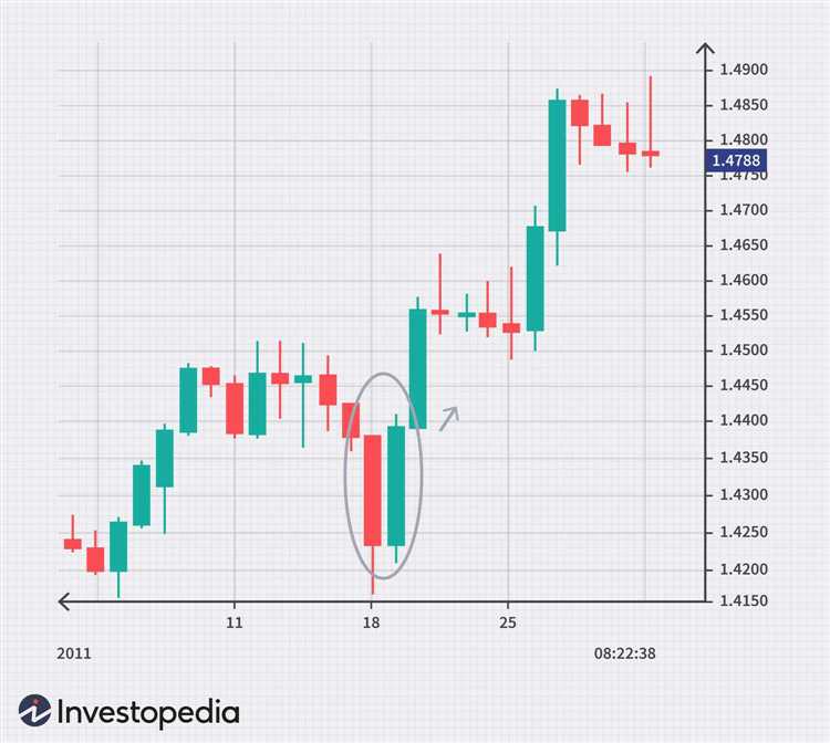 How to play forex