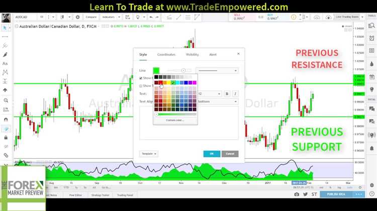 How to predict forex movement