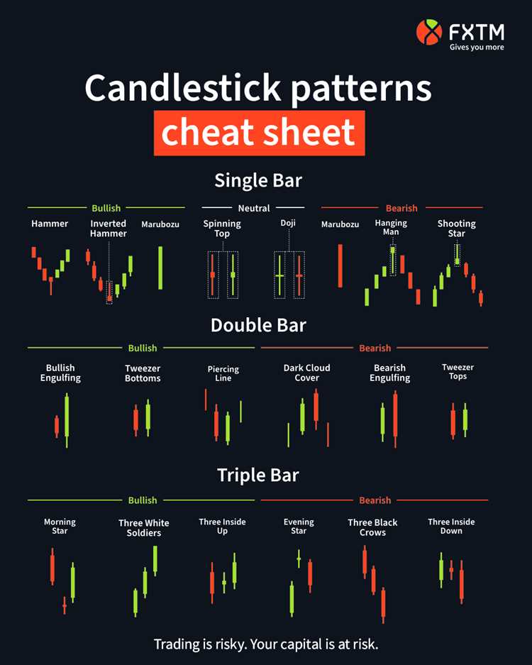 Strategi Efektif dalam Menerapkan Candlestick Forex