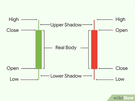 Kesalahan Umum dalam Membaca Candlestick Forex