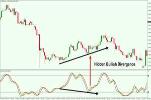 Kesimpulan tentang Oskilator Stokastik dalam Forex