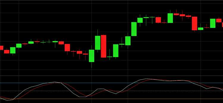 How to read stochastic oscillator in forex