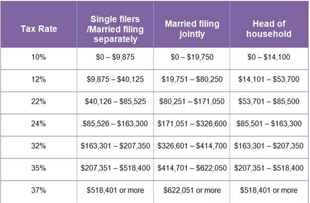 How to report forex losses on tax return