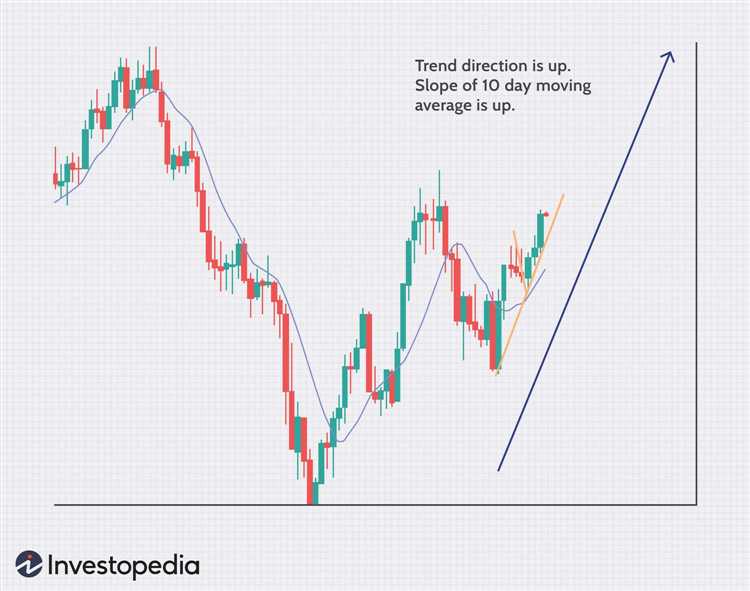 How to scalp forex