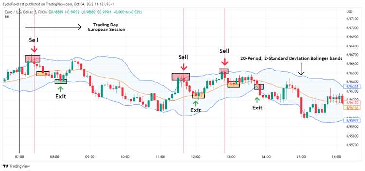 How to scalp in forex