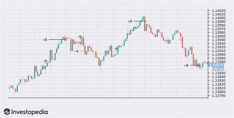 How to scalping forex