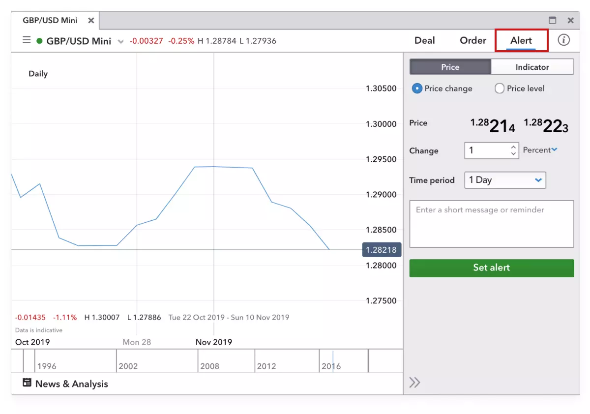 Pengertian dasar trading forex