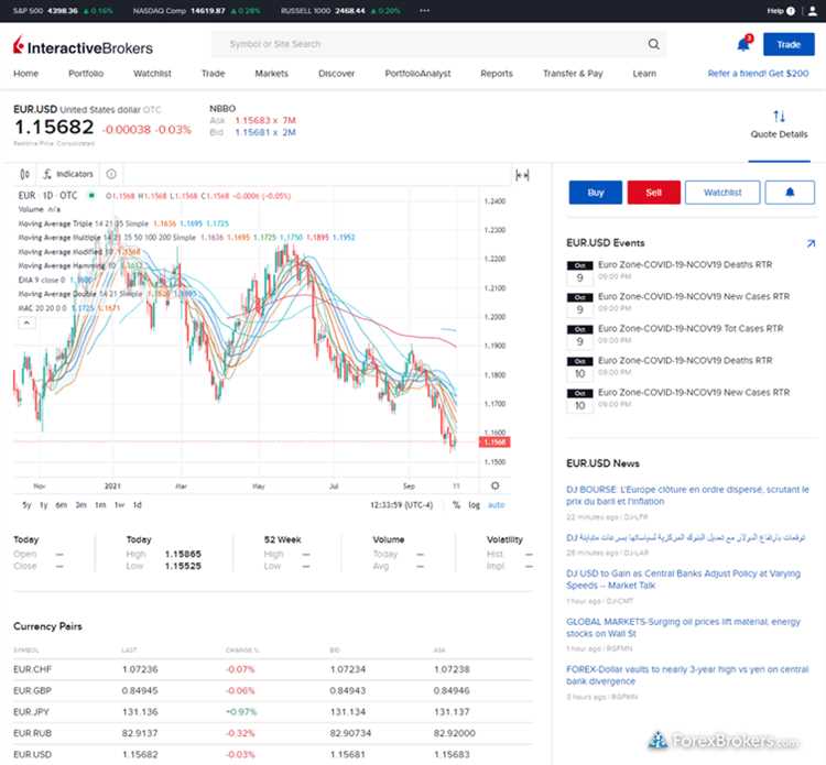 Mengelola Risiko dalam Trading Forex