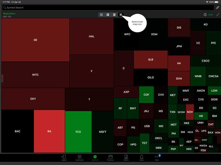 Memonitor posisi trading