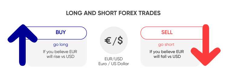 Menghindari Kesalahan Umum dalam Trading Forex