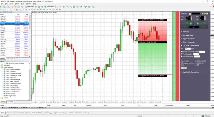 How to trade forex using metatrader 4