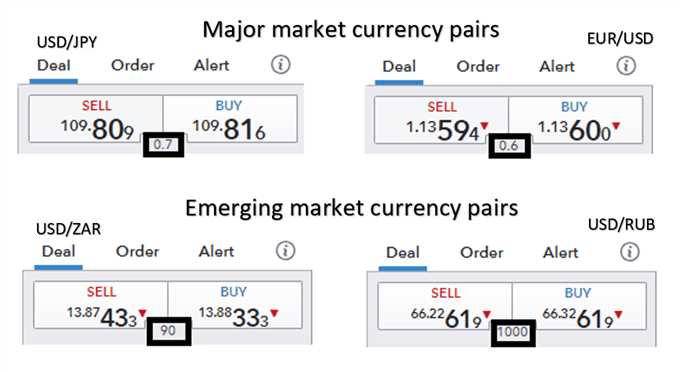 Manajemen Risiko Berita Forex