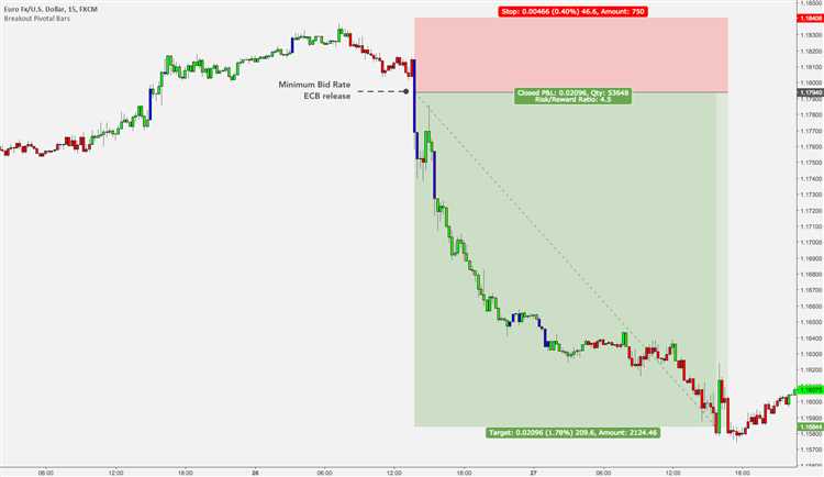 How to trade news forex