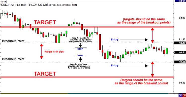 How to trade news in forex