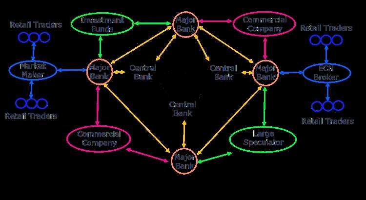 Memulai Trading Forex