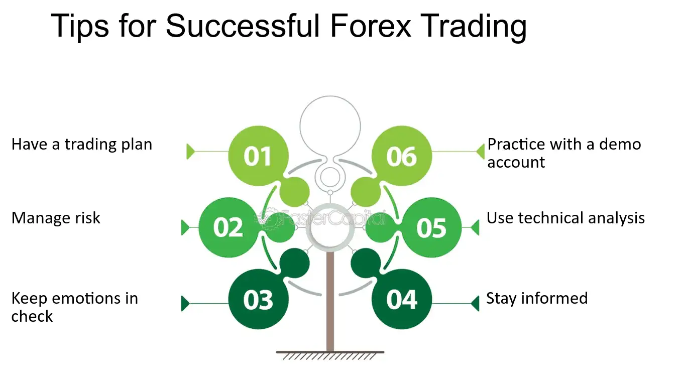 Strategi Trading Lanjutan