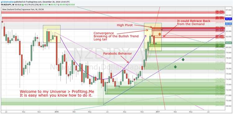 Pemilihan Pair Trading