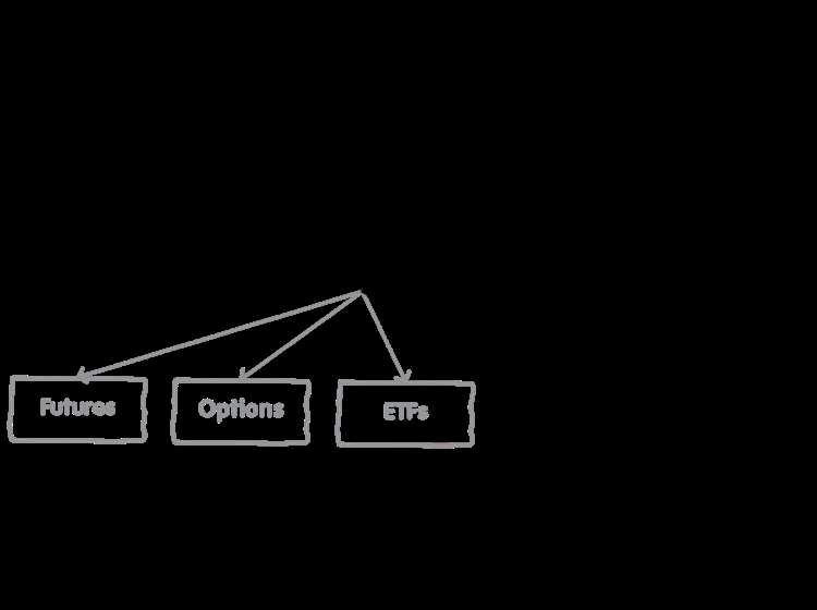 How to trade the forex market