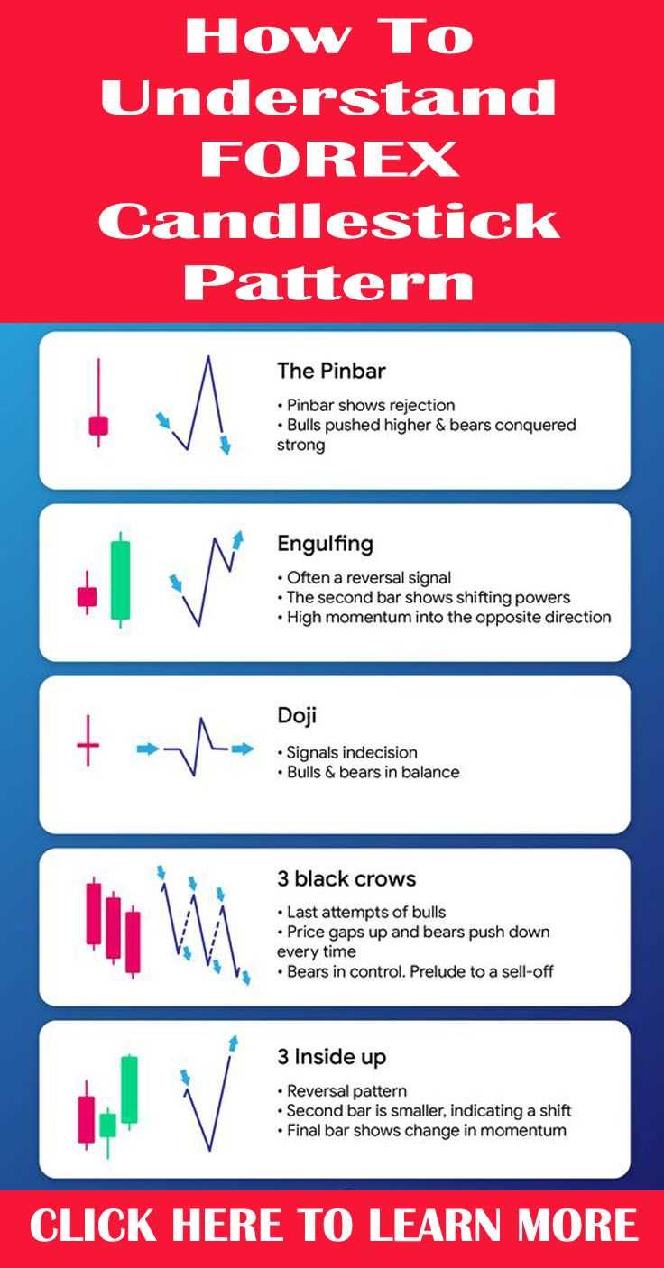 Mengenali Sinyal Trading Forex