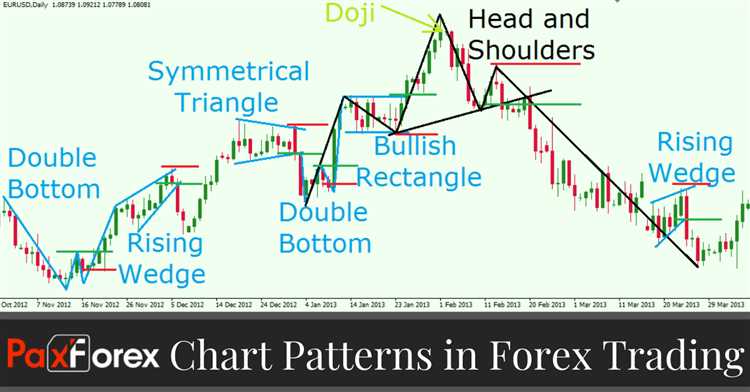 How to understand forex trading