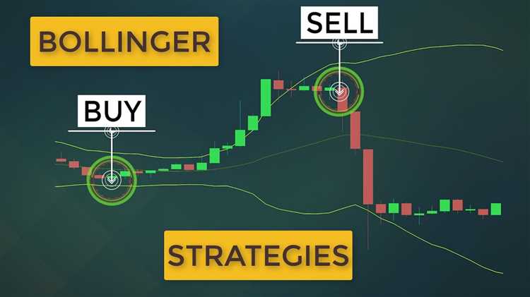 Contoh Penerapan Bollinger Bands