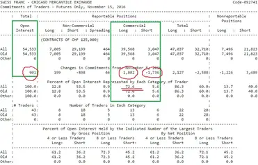 How to use cot report in forex trading