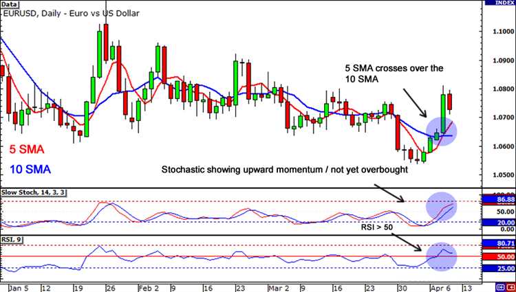 Analisis Pasar Forex