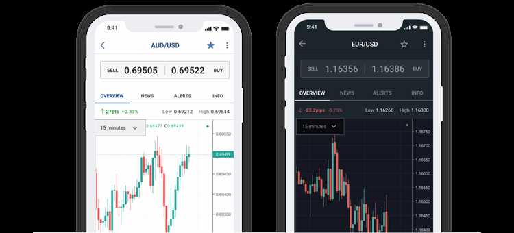 How to use forex trading app