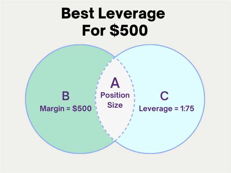 In australia what is the standard leverage for forex trading