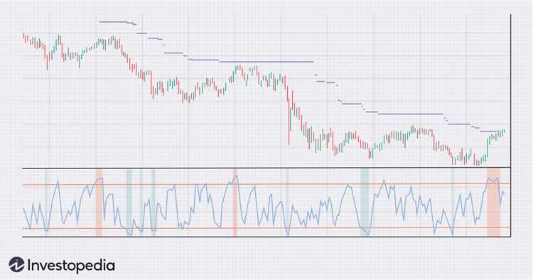 Kekurangan Indikator Forex