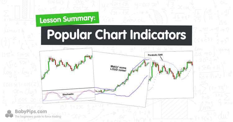 Pentingnya Indikator Forex