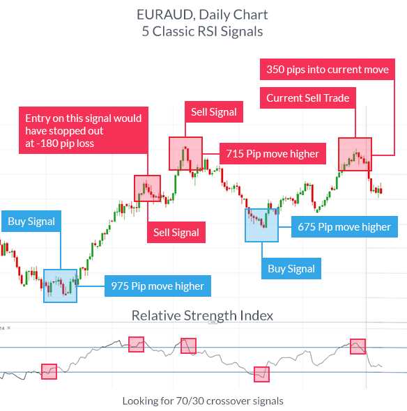 What are forex inidcators