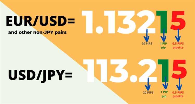 What are forex pips