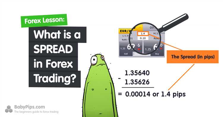 What are forex spreads